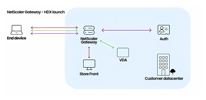 Citrix Latam - Hoja de ruta Citrix: ofrece experiencias de usuario excepcionales en cualquier lugar