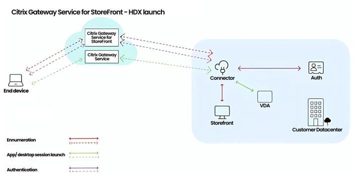 Citrix Latam - Hoja de ruta Citrix: ofrece experiencias de usuario excepcionales en cualquier lugar